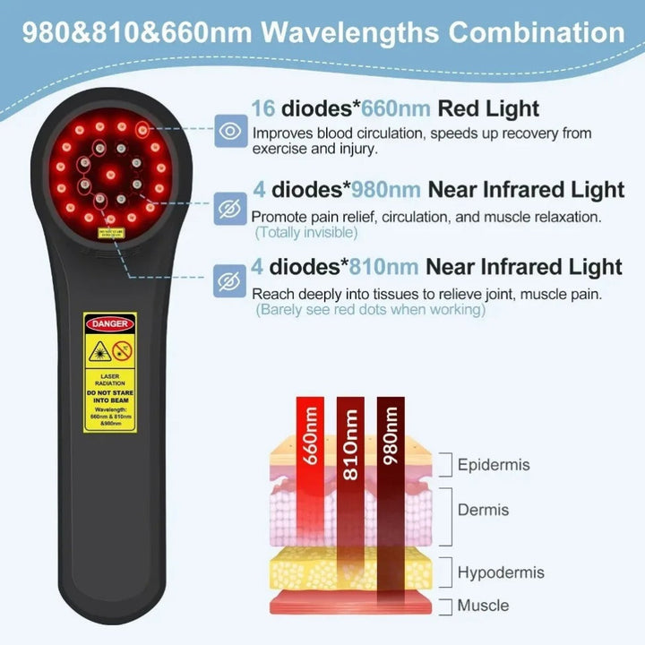 Premium Cold Laser Therapy Device for Pain Relief | 4x808nm & 16x650nm Infrared Light Therapy | Handheld Massager for 