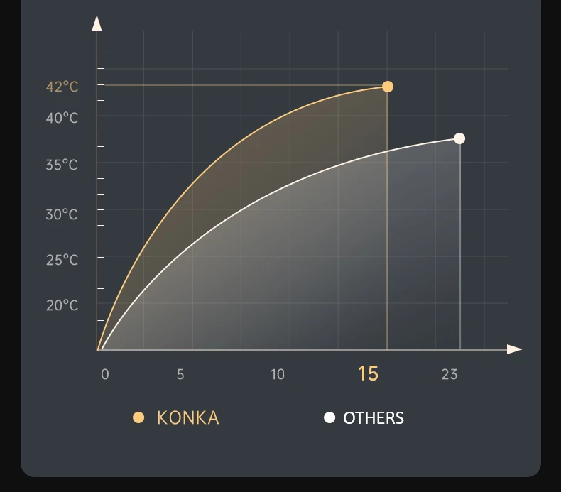 Premium Foot Spa Bath Massager with Heat, 12 Rollers, Digital Control, Pedicure Stone for Acupressure Shiatsu Massage, Foot Pain Relief, Adjustable Temperature, Home Foot Soak Therapy - PhysioFitLab