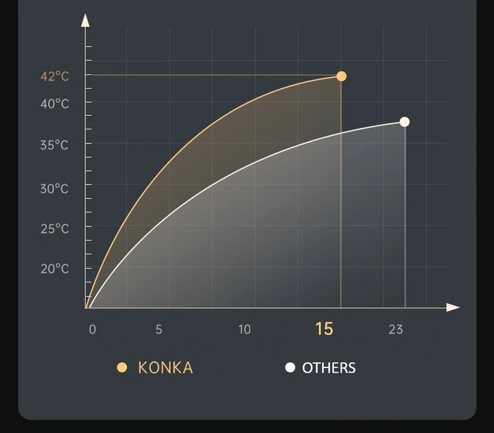 Premium Foot Spa Bath Massager with Heat, 12 Rollers, Digital Control, Pedicure Stone for Acupressure Shiatsu Massage, Foot Pain Relief, Adjustable Temperature, Home Foot Soak Therapy - PhysioFitLab